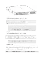 Предварительный просмотр 16 страницы Ruijie RG-S5750-S Series Hardware  Installation And Reference Manual