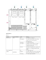 Предварительный просмотр 18 страницы Ruijie RG-S5750-S Series Hardware  Installation And Reference Manual