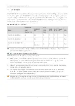 Предварительный просмотр 4 страницы Ruijie RG-S5760C-X Series Hardware  Installation And Reference Manual