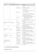 Предварительный просмотр 14 страницы Ruijie RG-S5760C-X Series Hardware  Installation And Reference Manual