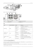 Предварительный просмотр 21 страницы Ruijie RG-S5760C-X Series Hardware  Installation And Reference Manual