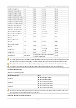 Предварительный просмотр 47 страницы Ruijie RG-S5760C-X Series Hardware  Installation And Reference Manual