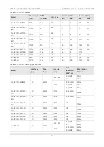 Предварительный просмотр 48 страницы Ruijie RG-S5760C-X Series Hardware  Installation And Reference Manual