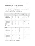 Предварительный просмотр 50 страницы Ruijie RG-S6220-32QXS-H Hardware  Installation And Reference Manual