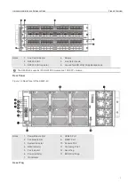 Предварительный просмотр 7 страницы Ruijie RG-S6920-4C Series Hardware  Installation And Reference Manual