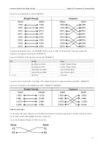 Предварительный просмотр 36 страницы Ruijie RG-S6920-4C Series Hardware  Installation And Reference Manual