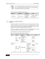 Preview for 100 page of Ruijie RSR10 Series Hardware Installation Manual