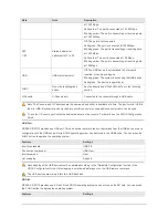 Preview for 7 page of Ruijie RSR30-X-SPU10 Hardware  Installation And Reference Manual