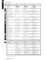 Preview for 4 page of RUKO RS120e Use Instruction