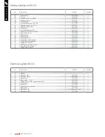 Preview for 12 page of RUKO RS120e Use Instruction