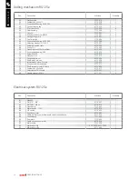 Preview for 16 page of RUKO RS120e Use Instruction