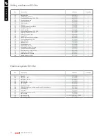 Preview for 20 page of RUKO RS120e Use Instruction