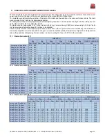 Preview for 32 page of rulmeca RDR BL3 Technical Manual