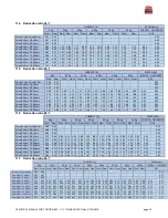 Preview for 33 page of rulmeca RDR BL3 Technical Manual