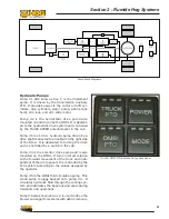 Preview for 23 page of RUMBLE HOG RH7500 Operation Manual