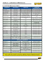 Preview for 148 page of RUMBLE HOG RH7500 Operation Manual