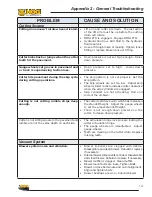 Preview for 153 page of RUMBLE HOG RH7500 Operation Manual