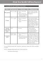 Preview for 21 page of Rumble Tuff Easy Express 2 Instructions & Assembly