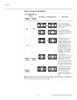 Предварительный просмотр 38 страницы Runco CINEMAWALL XP-50 Installation & Operation Manual