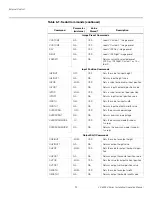 Preview for 108 page of Runco CINEWIDETM VX-3000D Installation & Operation Manual