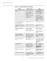 Preview for 64 page of Runco CX-40HD User Manual