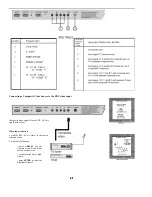 Preview for 14 page of Runco DTV-940 Owner'S Operating Manual