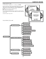 Предварительный просмотр 34 страницы Runco DTV-947 Owner'S Operating Manual