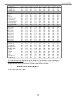 Предварительный просмотр 50 страницы Runco DTV-947 Owner'S Operating Manual