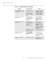 Preview for 84 page of Runco LightStyle LS-100d Installation & Operation Manual