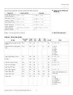 Preview for 87 page of Runco LightStyle LS-100d Installation & Operation Manual