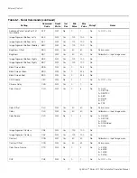 Preview for 88 page of Runco LightStyle LS-100d Installation & Operation Manual