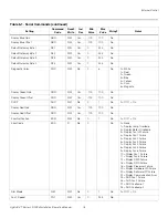 Preview for 89 page of Runco LightStyle LS-100d Installation & Operation Manual