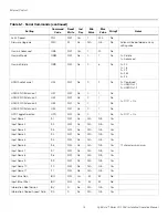 Preview for 90 page of Runco LightStyle LS-100d Installation & Operation Manual