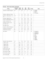 Preview for 91 page of Runco LightStyle LS-100d Installation & Operation Manual