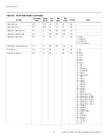 Preview for 92 page of Runco LightStyle LS-100d Installation & Operation Manual