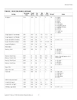 Preview for 93 page of Runco LightStyle LS-100d Installation & Operation Manual