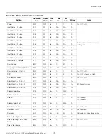 Preview for 95 page of Runco LightStyle LS-100d Installation & Operation Manual