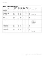 Preview for 96 page of Runco LightStyle LS-100d Installation & Operation Manual