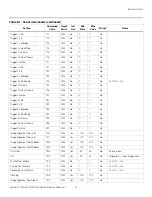 Preview for 97 page of Runco LightStyle LS-100d Installation & Operation Manual