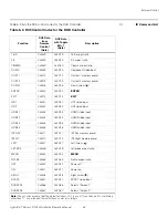 Preview for 101 page of Runco LightStyle LS-100d Installation & Operation Manual