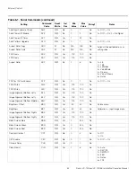 Preview for 100 page of Runco LIGHTSTYLE LS-10D Installation & Operation Manual