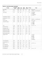 Preview for 101 page of Runco LIGHTSTYLE LS-10D Installation & Operation Manual