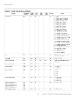 Preview for 102 page of Runco LIGHTSTYLE LS-10D Installation & Operation Manual