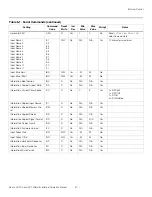 Preview for 103 page of Runco LIGHTSTYLE LS-10D Installation & Operation Manual