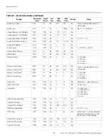 Preview for 106 page of Runco LIGHTSTYLE LS-10D Installation & Operation Manual