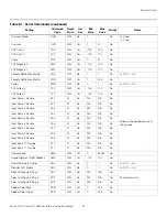 Preview for 107 page of Runco LIGHTSTYLE LS-10D Installation & Operation Manual