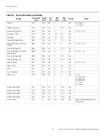 Preview for 108 page of Runco LIGHTSTYLE LS-10D Installation & Operation Manual