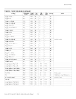 Preview for 109 page of Runco LIGHTSTYLE LS-10D Installation & Operation Manual