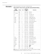 Preview for 112 page of Runco LIGHTSTYLE LS-10D Installation & Operation Manual