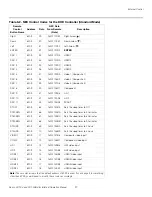 Preview for 113 page of Runco LIGHTSTYLE LS-10D Installation & Operation Manual